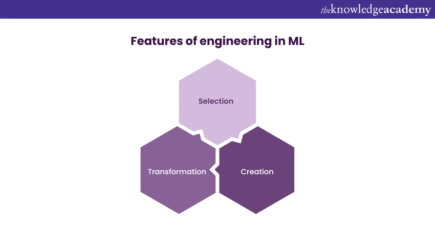 feature of engineering in Machine Learning
