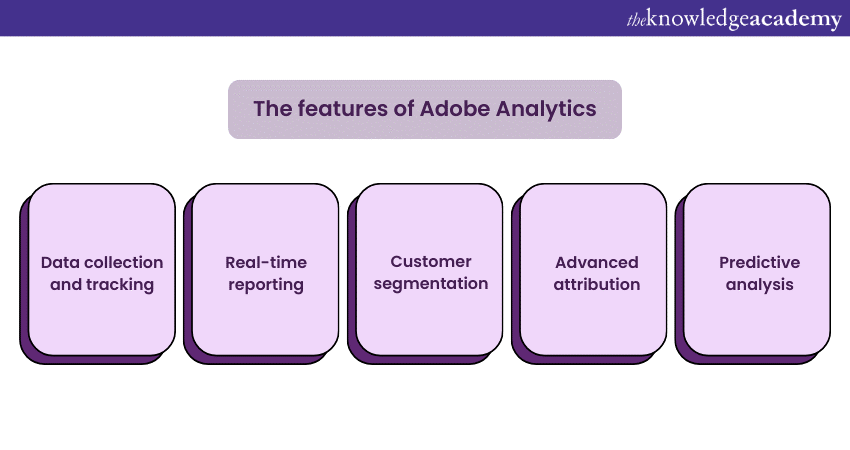 features of Adobe Analytics include:  