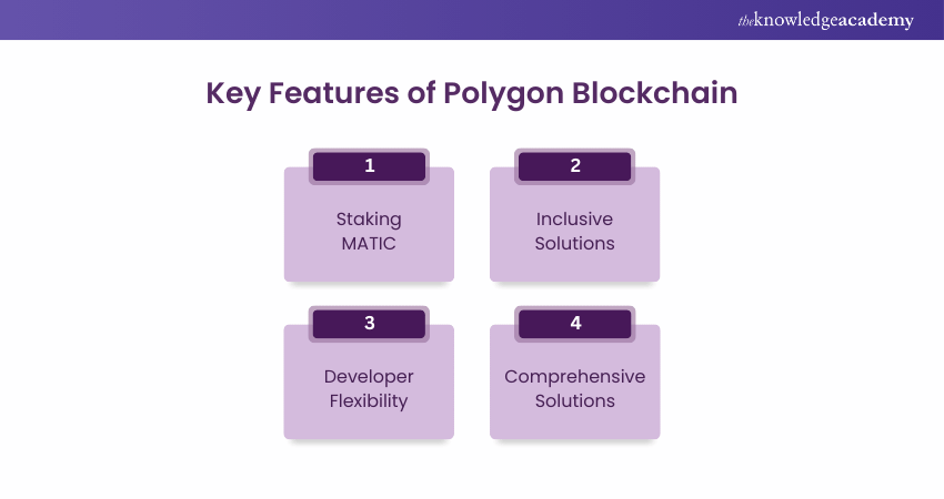 features of Polygon Blockchain