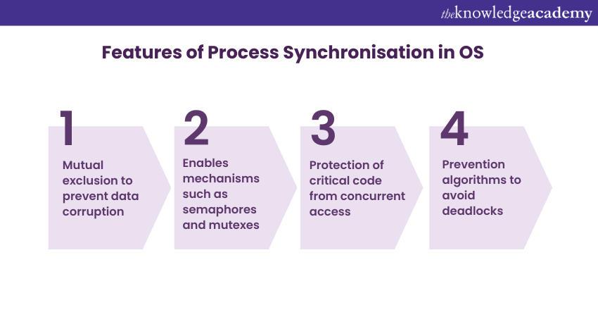 features of Process Synchronisation in OS