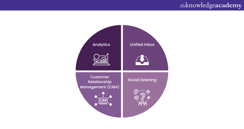 features of Sprout Social