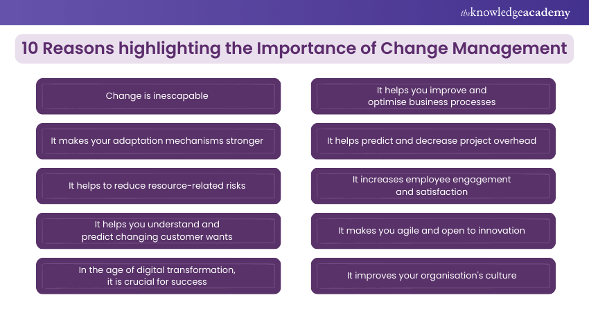 10 Reasons highlighting the Importance of Change Management  