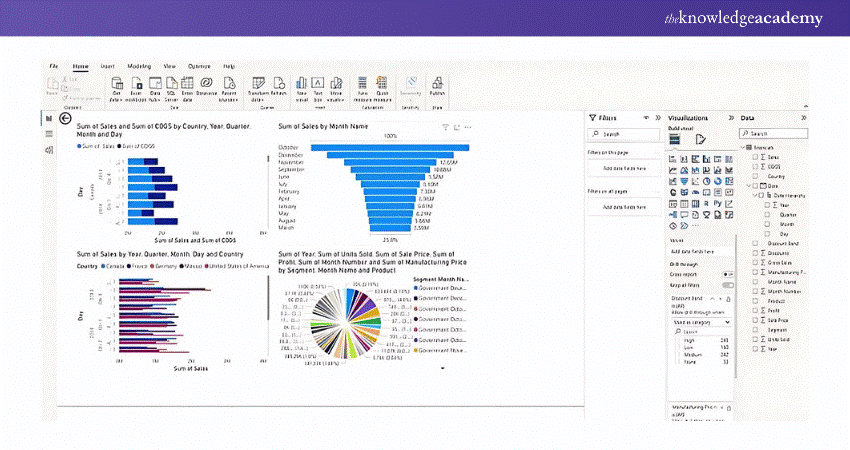 how to create Power BI Reports