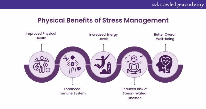 image showing Physical Benefits of Stress Management