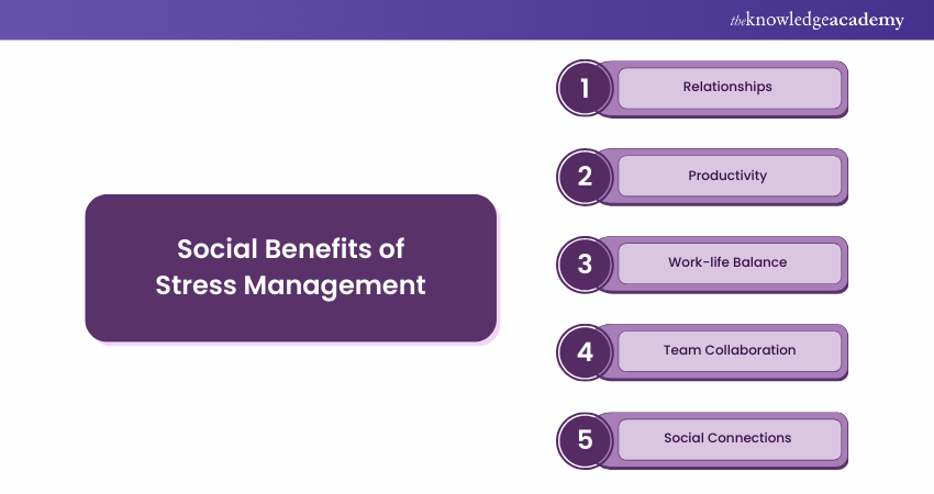 image showing Social Benefits of Stress Management