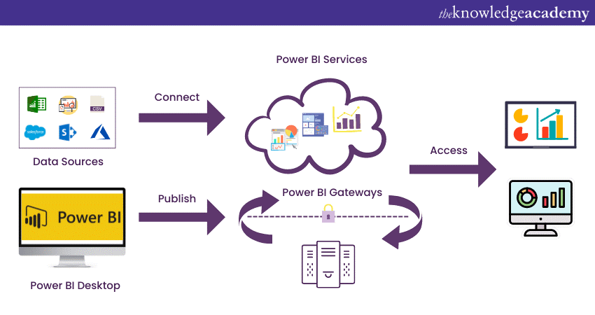 image showing title- Power BI Consultant