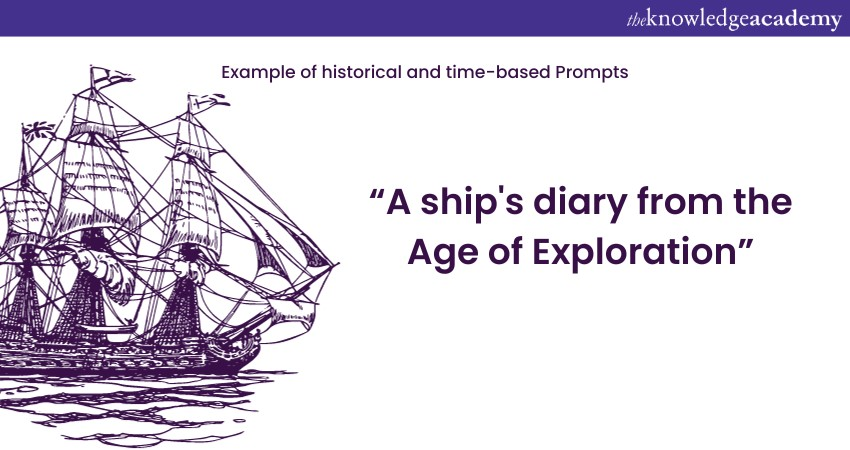 image title- Historical and time-based prompts