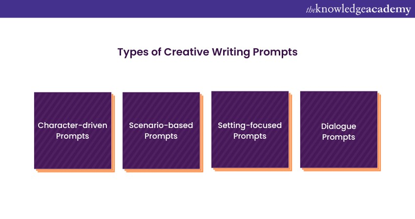 image title- Types of Creative Writing Prompts