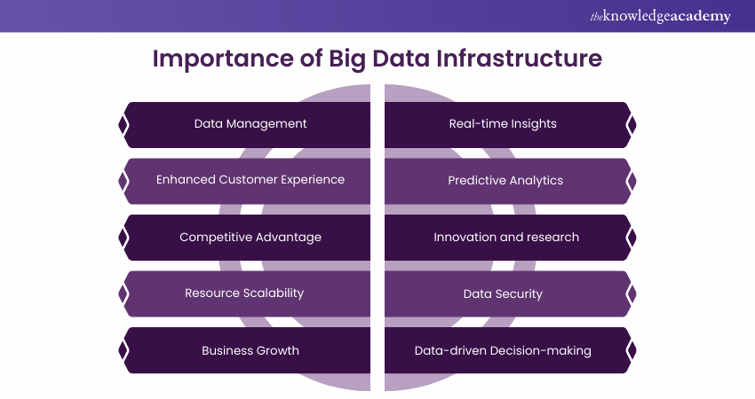 importance of Big Data Infrastructure