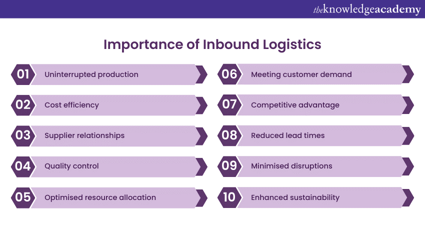 Inbound and Outbound Logistics : A Complete Guide