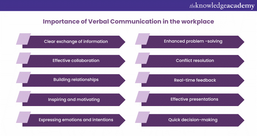 importance of verbal communication in the workplace