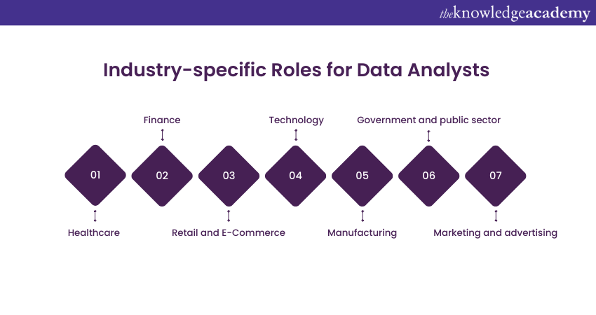 Industry-specific roles for Data Analysts