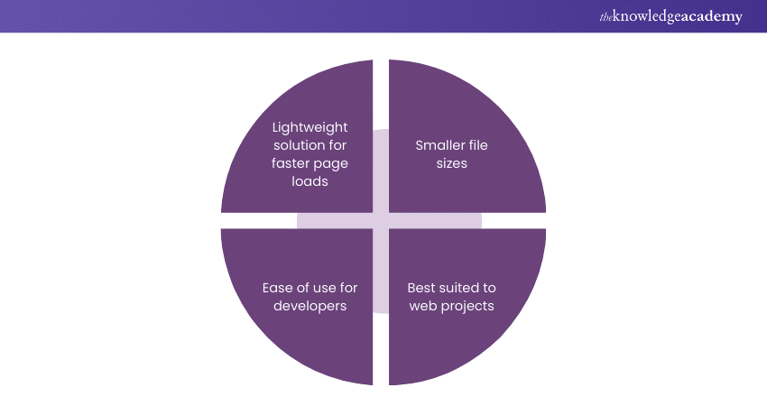 jQuery Slim