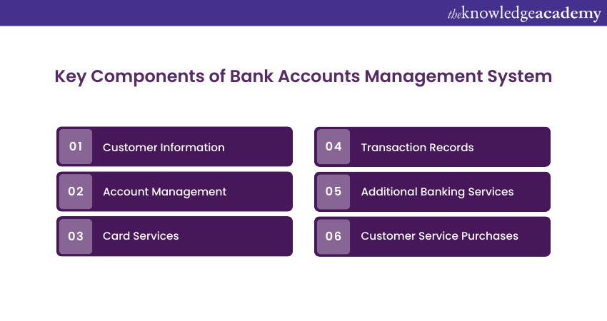 key Components of Bank Accounts Management System