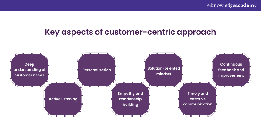 key aspects of customer-centric approach