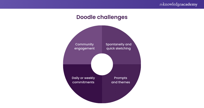  key aspects of doodle challenges