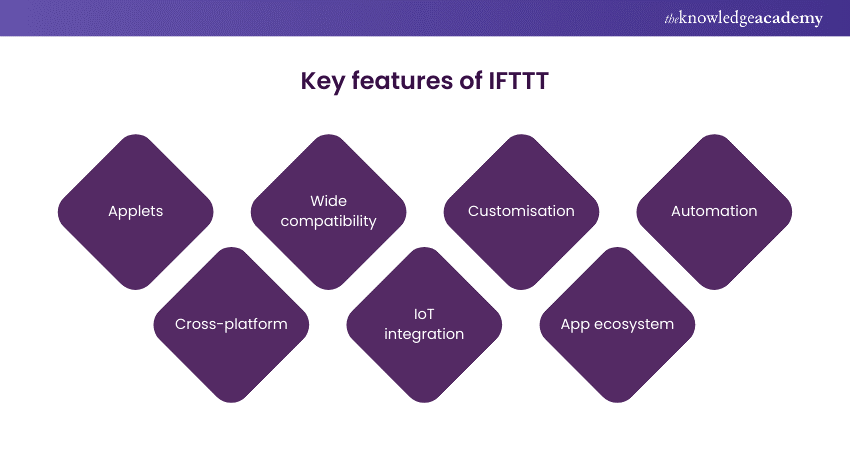 key features and aspects of IFTTT