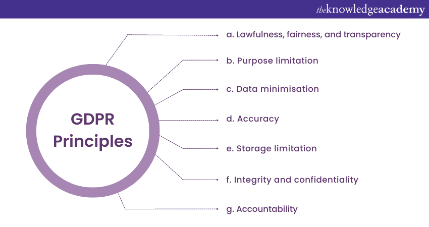 What Is Gdpr A Comprehensive Guide 8480