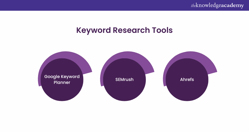 keyword research Tools