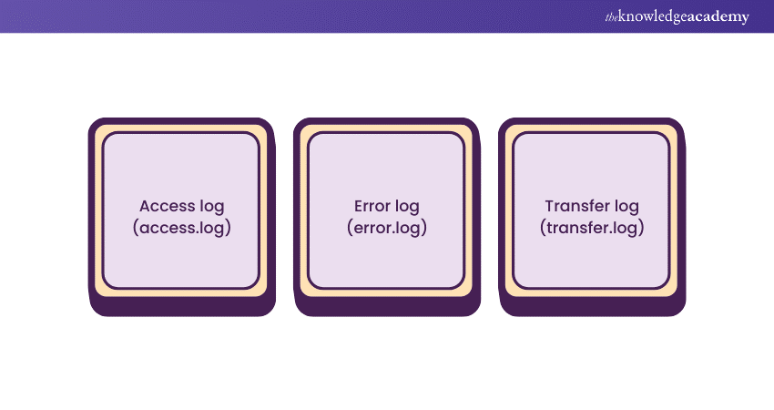 log files generated by Apache