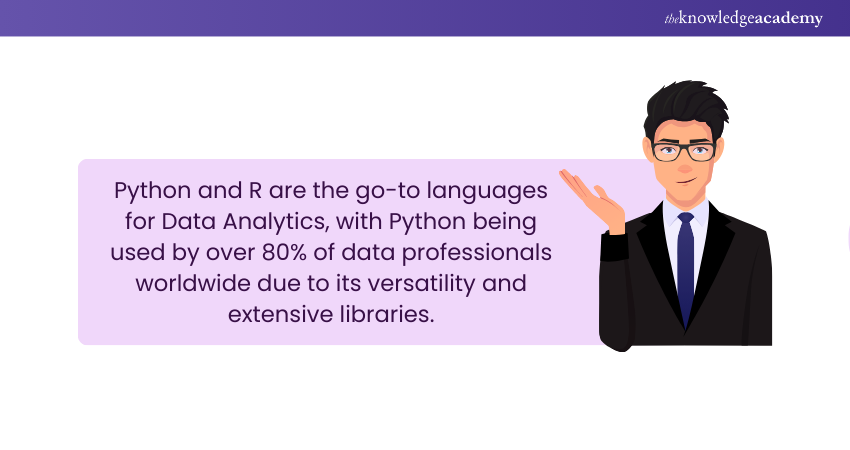 most commonly used programming languages in Data Analytics