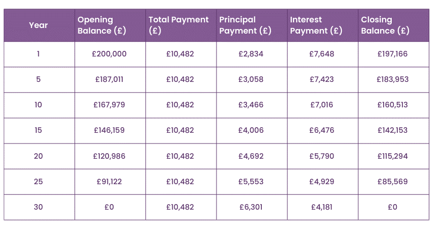 paying off the mortgage early