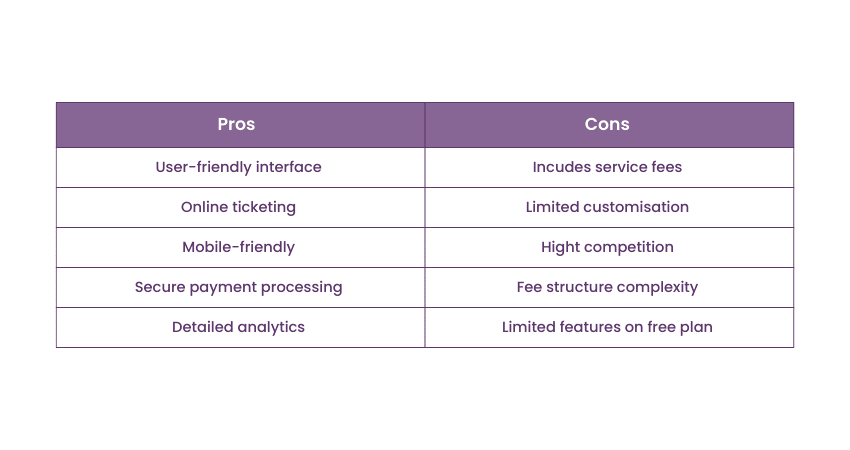 pros and cons of Eventbrite