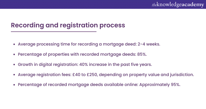 are mortgage assignments recorded