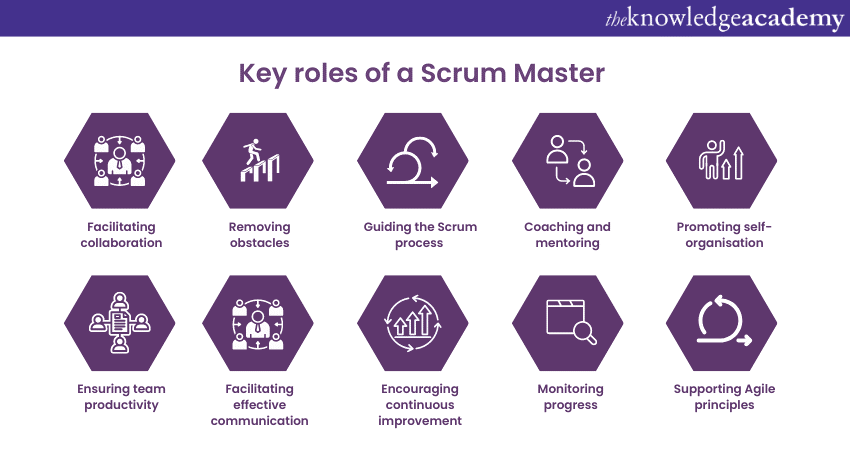 role of Scrum Masters