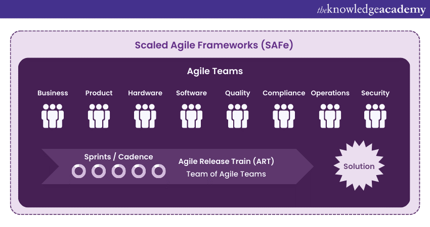 safe Scrum Master Interview Questions and Answers 