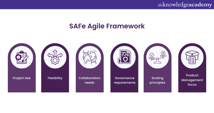 safe agile framework