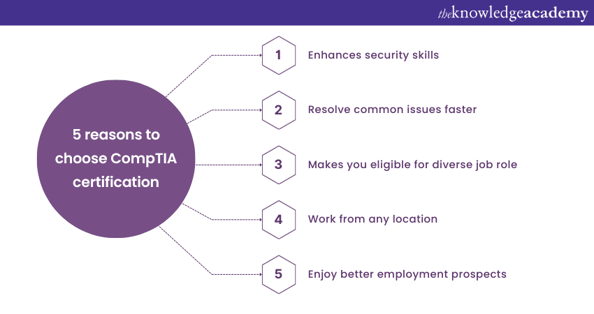 CompTIA Certification Renwal Process: Easy Gudie For 2023