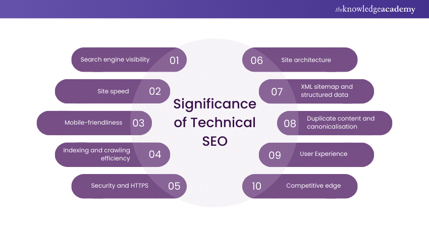 significance of Technical SEO 