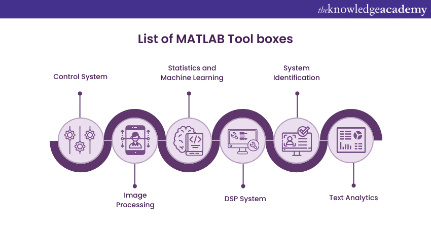 some common toolboxes available in MATLAB