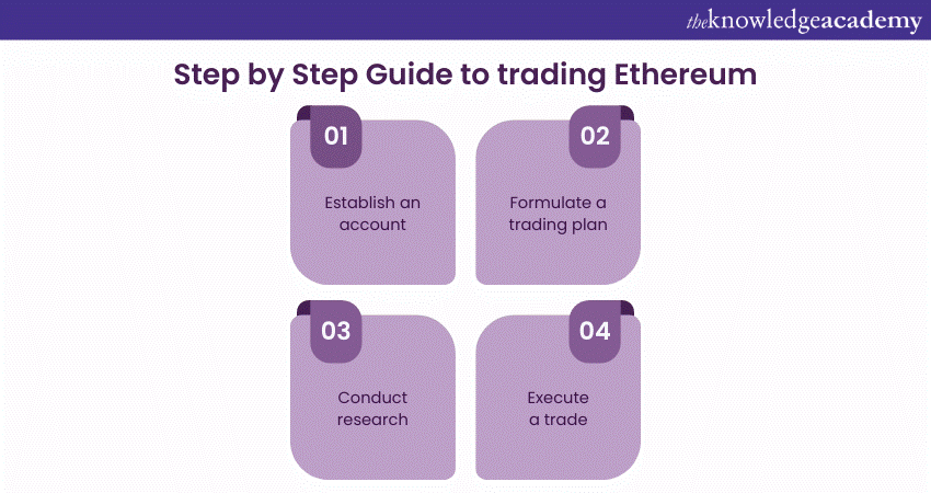 Step by step guide to trading ethereum