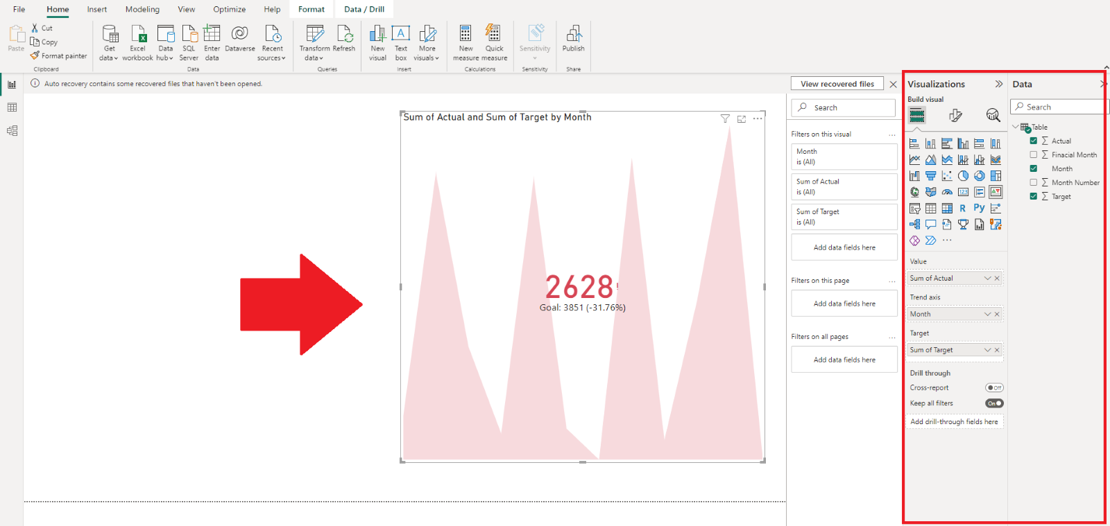 Power BI KPIs For Data Analysis And Visualization