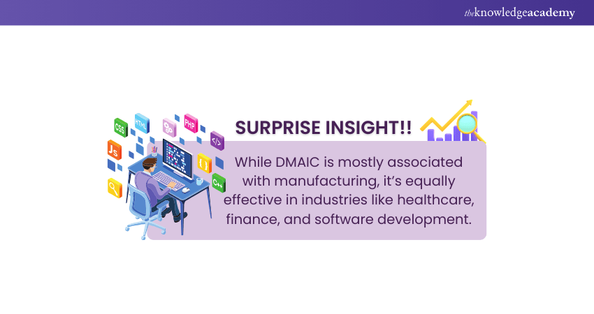 Fact about DMAIC