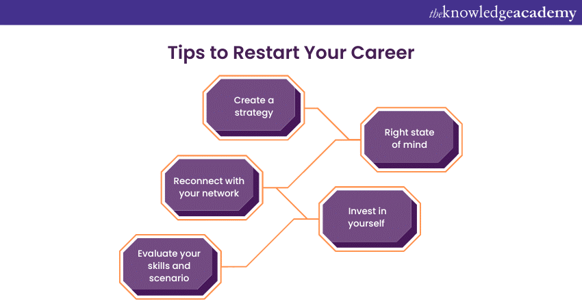 title- Tips to Restart Your Career