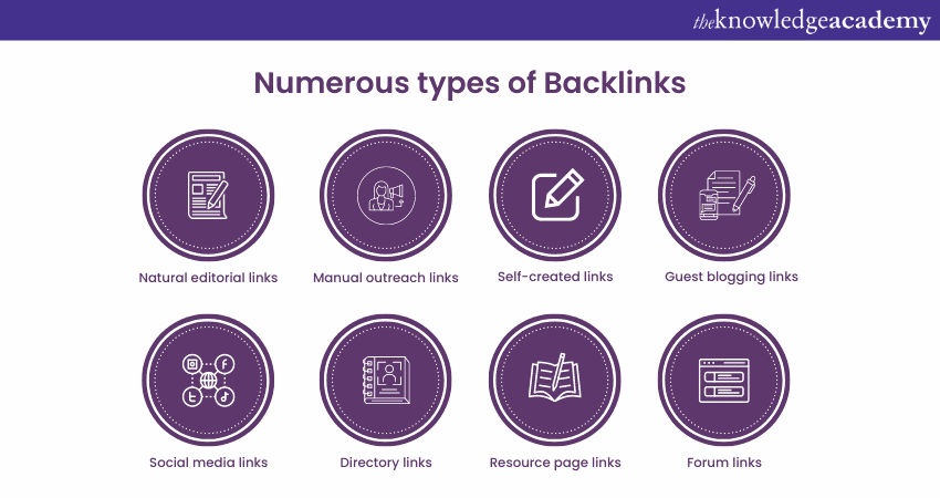 types of Backlinks