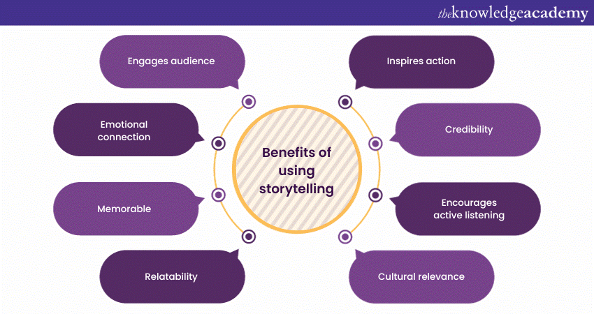 using storytelling for effective verbal communication