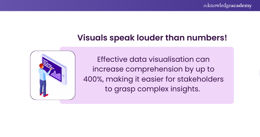 visualisation tools in Data Analytics