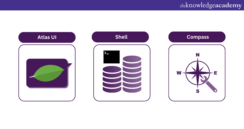 ways to Create a Database in MongoDB