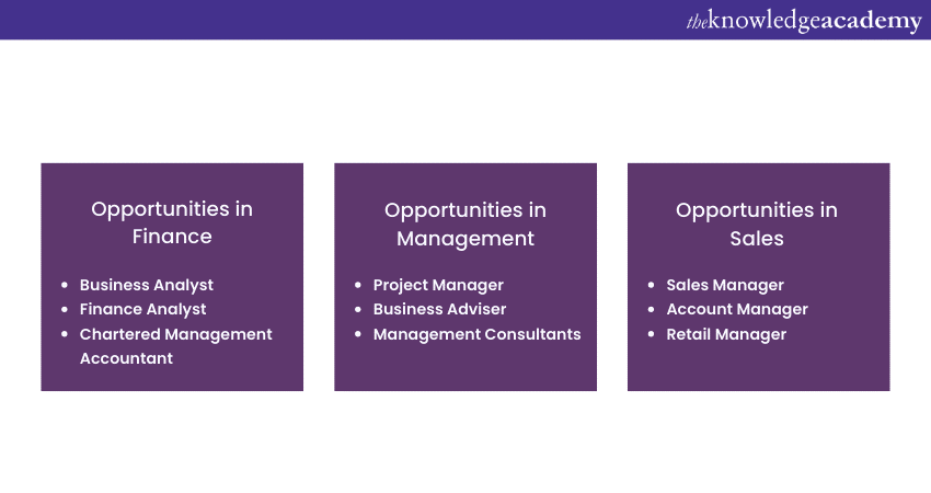 what does a business management degree consist 