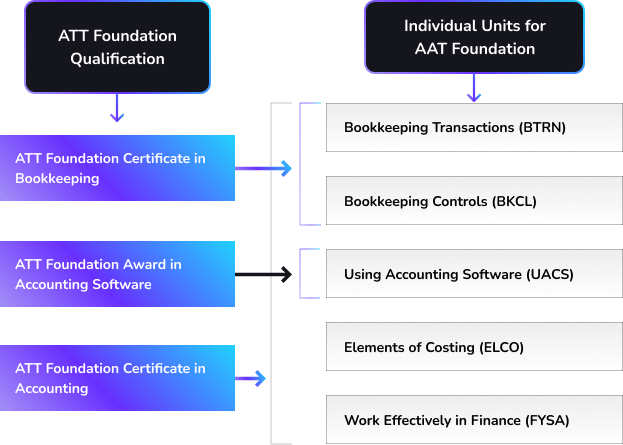 foundation