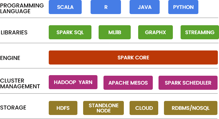 framework