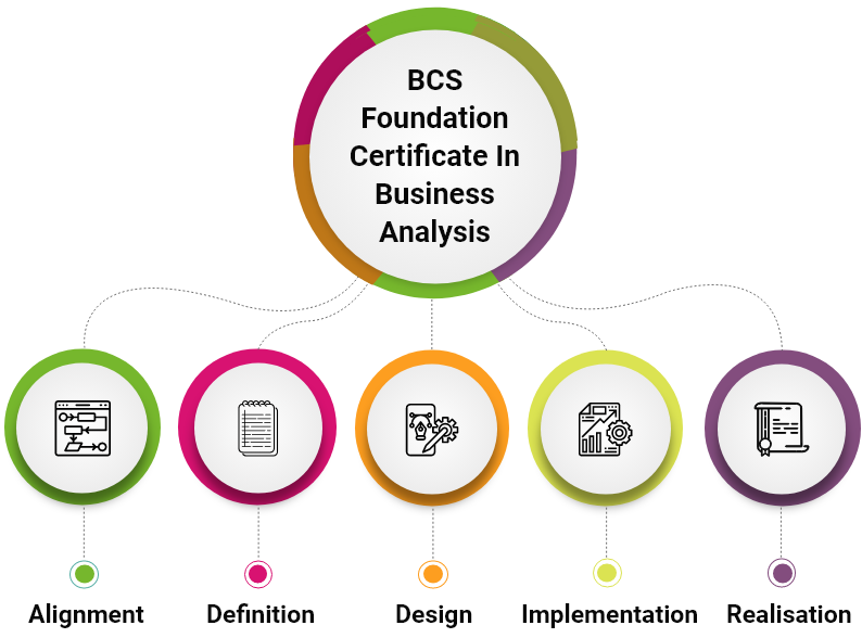 BCS Certification Course