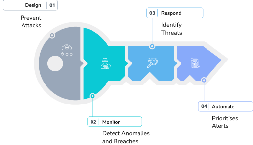 overview-info