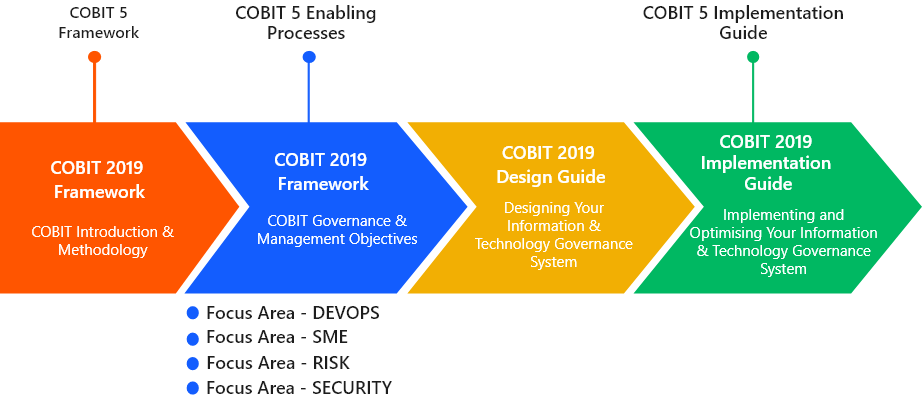 framework