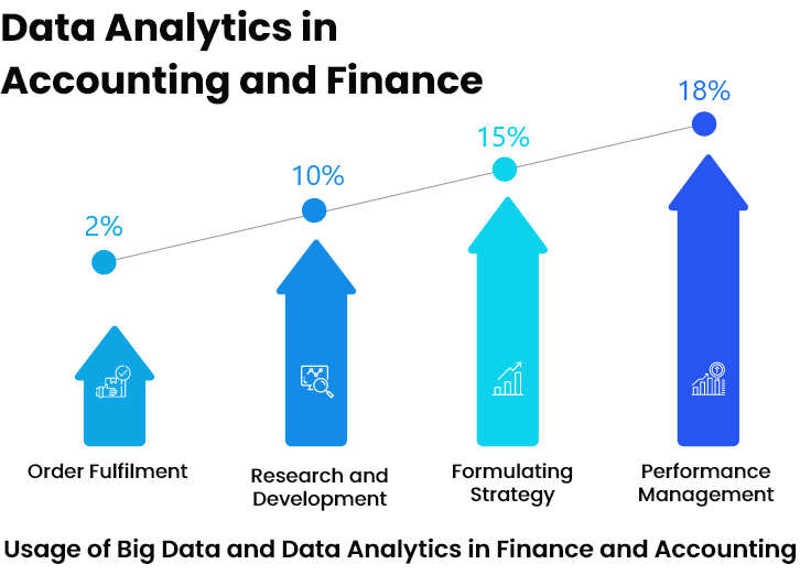 analytics