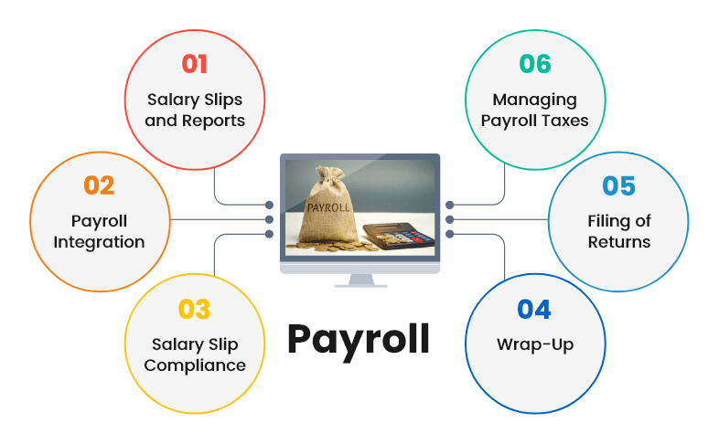 Introduction to Payroll Training Course